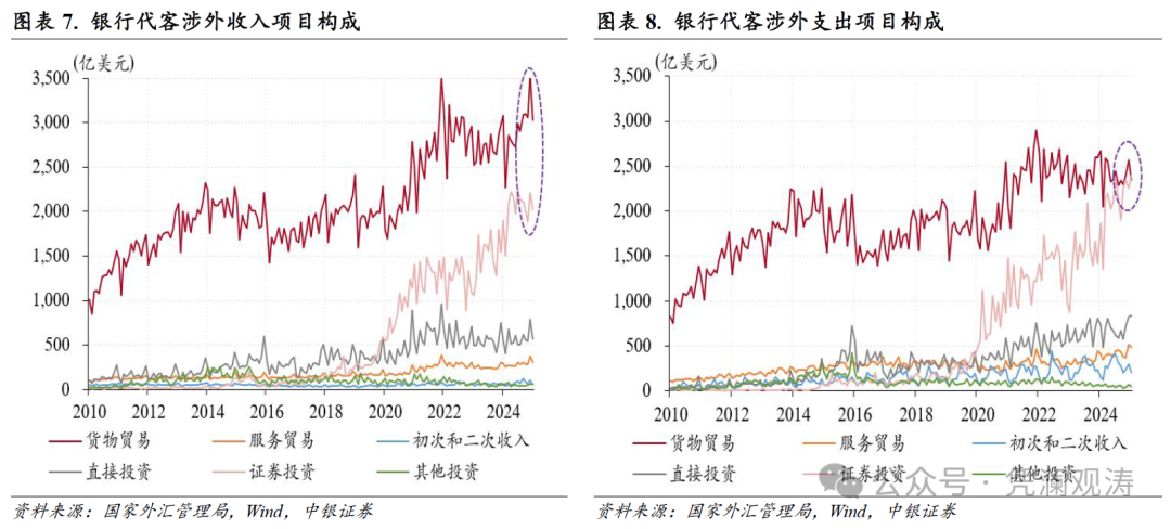 管涛：人民币汇率双向波动，外汇供求缺口继续扩大——1月外汇市场分析报告  第5张