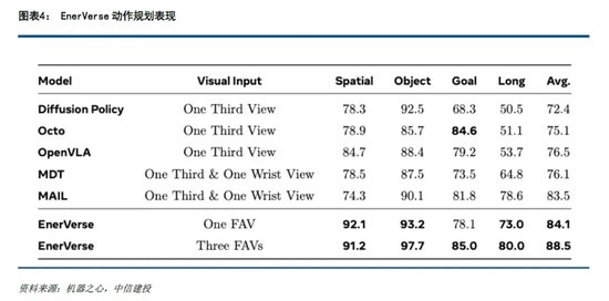 中信建投：人形机器人投资机遇  第6张