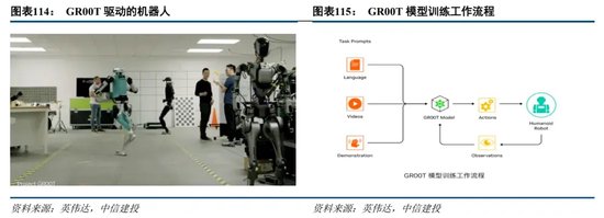 中信建投：人形机器人投资机遇  第19张