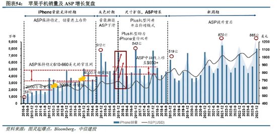 中信建投：端侧AI产业链投资前景  第19张