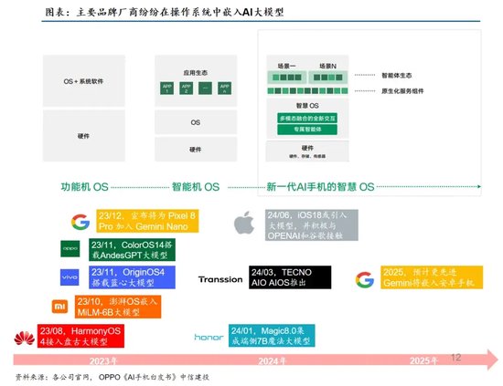 中信建投：端侧AI产业链投资前景  第40张