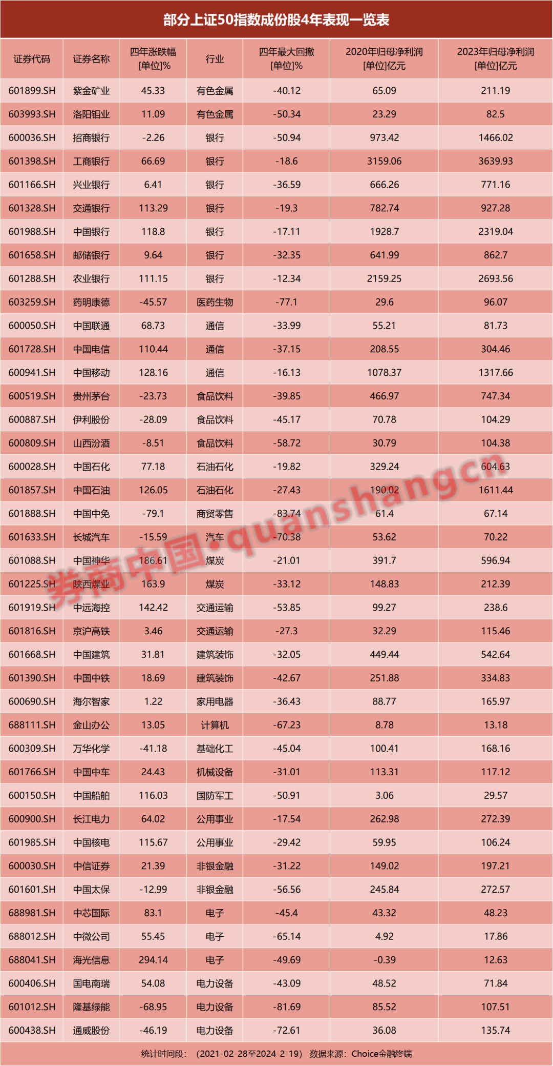 科技股大爆发！这个板块被忽略？多只股票4年大涨1倍……  第1张