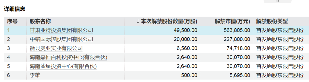 下周，A股解禁市值大降  第2张