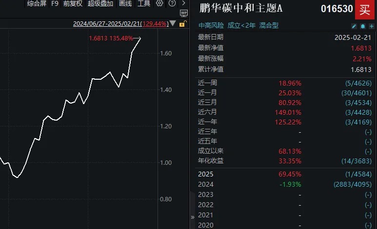 “All in”机器人的基金经理，两月收益近70%！科技股下周还能涨吗？  第4张