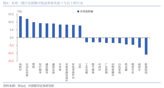 中国银河策略：科技股行情向上，结构性主线凸显  第4张