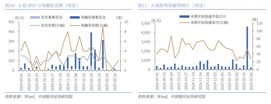 中国银河策略：科技股行情向上，结构性主线凸显  第8张