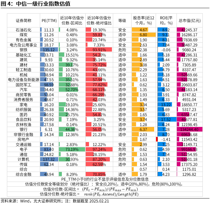 【光大金工】短线小盘成长仍占优——金融工程市场跟踪周报20250222  第5张