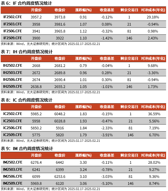 【光大金工】短线小盘成长仍占优——金融工程市场跟踪周报20250222  第16张