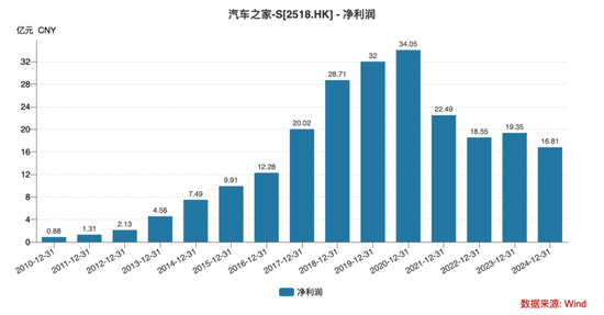 “海尔系”5天连下两城，155亿大并购背后钱从哪来？  第1张