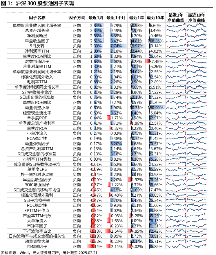 【光大金工】市场动量效应彰显，私募调研跟踪策略超额收益显著——量化组合跟踪周报20250222  第1张