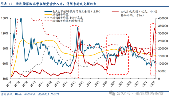 华创策略姚佩：牛市上半场：13、15、19年启示录  第12张