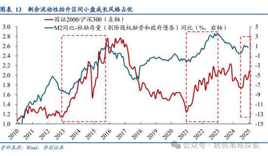 华创策略姚佩：牛市上半场：13、15、19年启示录  第13张