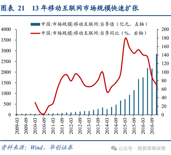 华创策略姚佩：牛市上半场：13、15、19年启示录  第21张