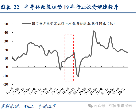 华创策略姚佩：牛市上半场：13、15、19年启示录  第22张