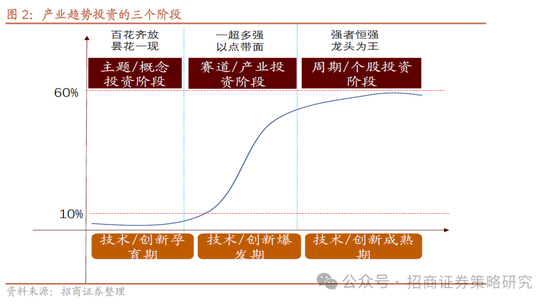 招商策略：并非2015，AI＋行情演绎到哪个阶段了？  第3张