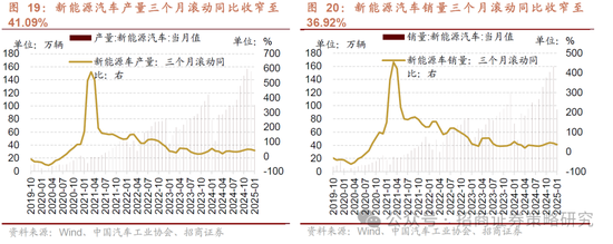 招商策略：并非2015，AI＋行情演绎到哪个阶段了？  第17张