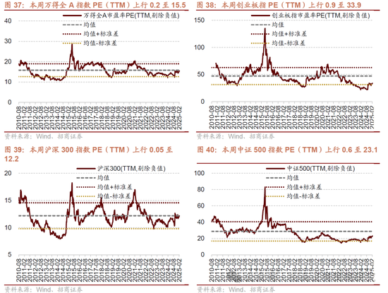 招商策略：并非2015，AI＋行情演绎到哪个阶段了？  第32张