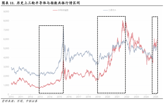 中银策略：继续锚定科技行情  第7张