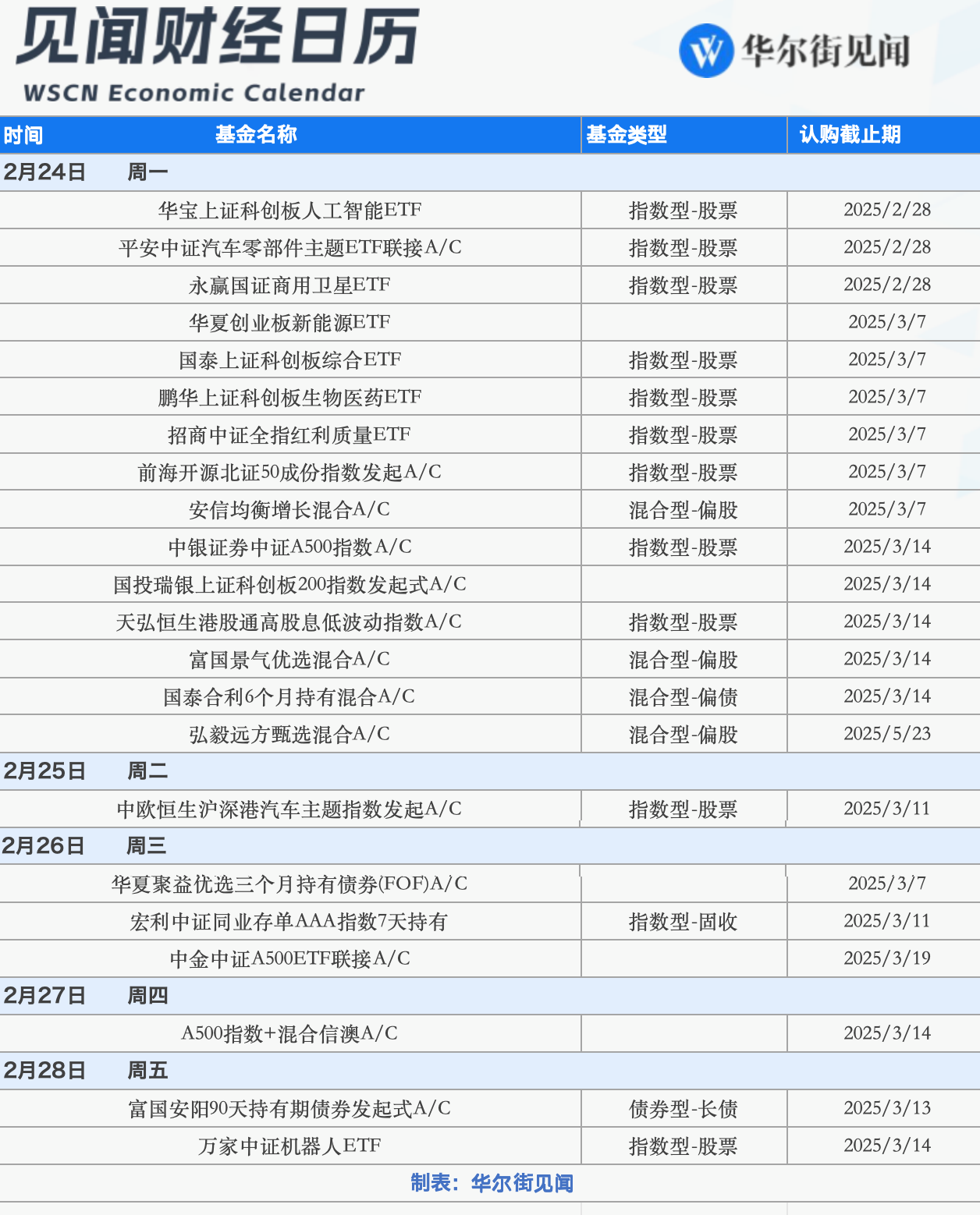 下周重磅日程：英伟达财报、俄美第二轮会谈、美联储最青睐通胀指标  第3张