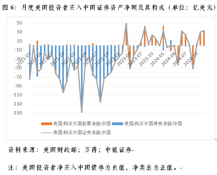 管涛：联储降息周期开启下的中美跨境资本流动  第6张