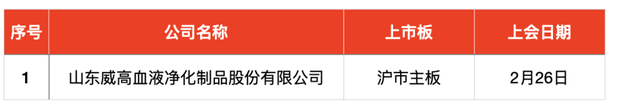 IPO周报｜本周两只新股申购，宁德、苹果、华为“共同好友”上线  第6张