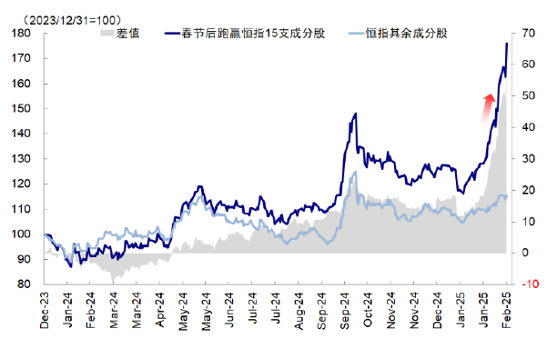 中金：再论中国资产的重估前景  第14张