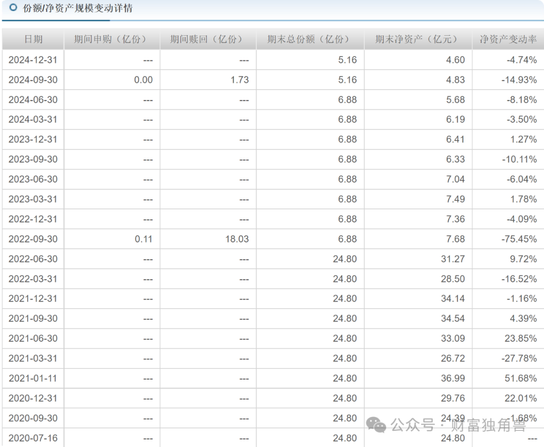 大成基金邹建旗下基金规模骤降，在管产品相互抄作业引质疑  第12张