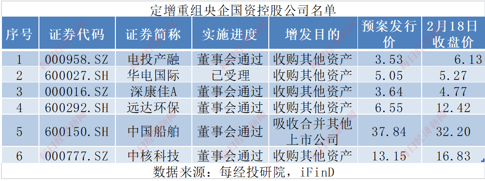 并购重组迈入“黄金时代”！2024年以来四成央国企上市公司涉资产重组，股价最高涨超2倍！重组的热门方向有这些（附名单）  第2张