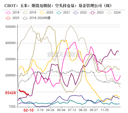 玉米：上行趋势仍存  第6张