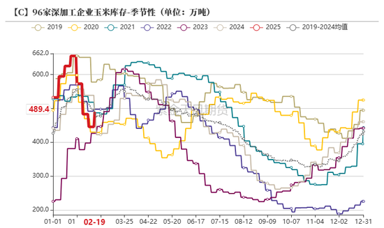 玉米：上行趋势仍存  第51张