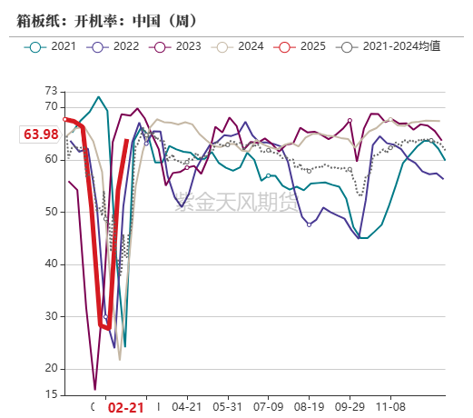 玉米：上行趋势仍存  第62张