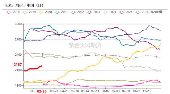 玉米：上行趋势仍存  第63张