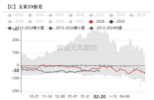 玉米：上行趋势仍存  第66张