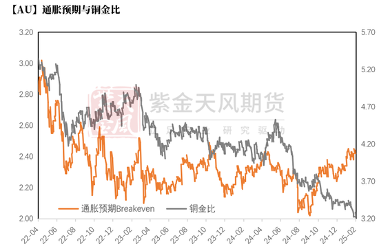 【贵金属】黄金重估：美国政府“做账”游戏？  第21张