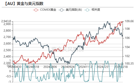 【贵金属】黄金重估：美国政府“做账”游戏？  第25张