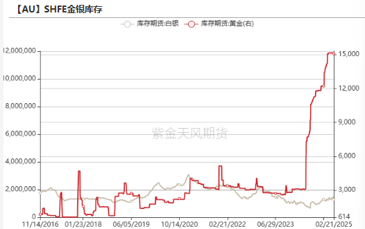 【贵金属】黄金重估：美国政府“做账”游戏？  第27张