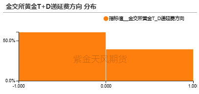 【贵金属】黄金重估：美国政府“做账”游戏？  第34张