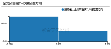 【贵金属】黄金重估：美国政府“做账”游戏？  第35张