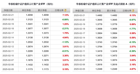 华泰柏瑞「净值门」：买了热门ETF，场外基金竟然比场内少赚近10%  第3张