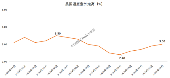 “327事件”30周年魔咒？国债期货罕见持续大跌  第7张