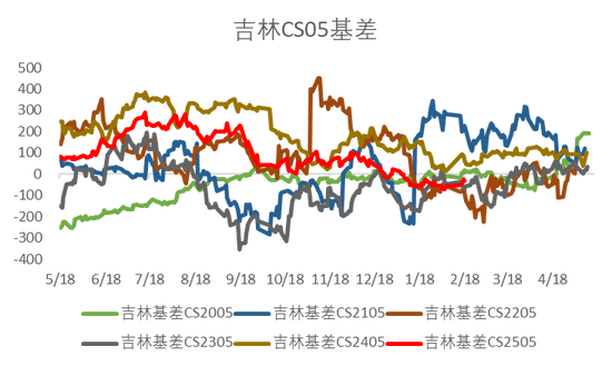 【市场聚焦】淀粉：成本矛盾大于库存矛盾  第8张