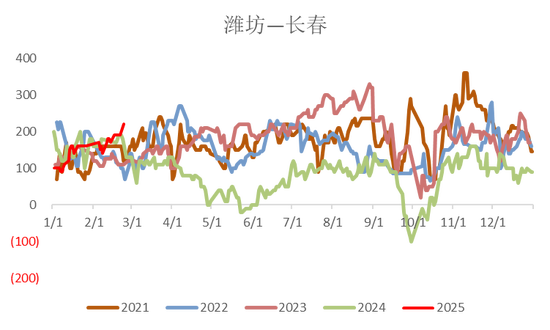 【市场聚焦】淀粉：成本矛盾大于库存矛盾  第9张