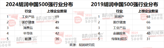 2024胡润中国500强：泡泡玛特价值增长超过两倍  第16张