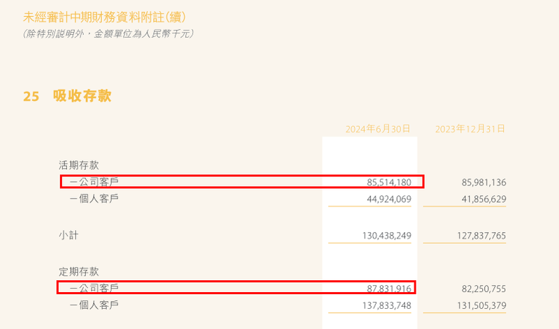 “含茅量”最高的银行，为何业绩变脸？  第5张