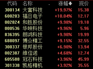 A股热门赛道异动，发生了什么？  第3张