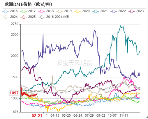 油脂：品种间分化改变  第28张