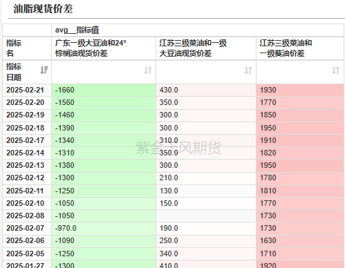 油脂：品种间分化改变  第39张