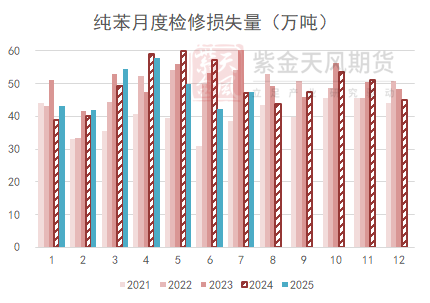 苯乙烯：估值下移，矛盾仍在积累  第4张