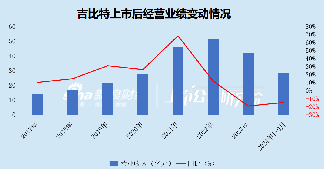 吉比特广州团队遭部分裁撤 游戏产品“青黄不接” 战略转舵后能否交出满意答卷？