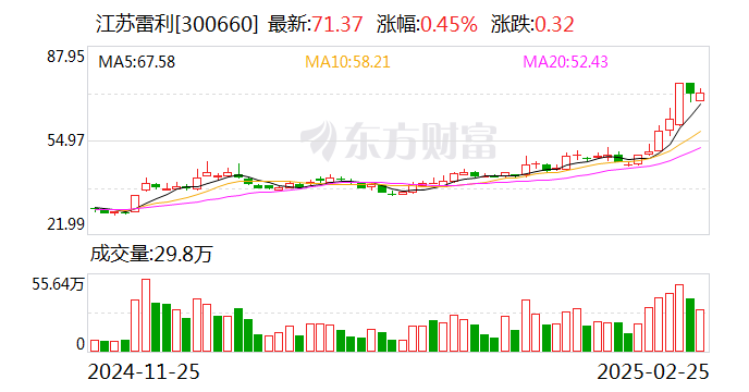 江苏雷利：公司分红方案将会综合考虑公司财务状况、经营业绩和未来发展需求  第1张